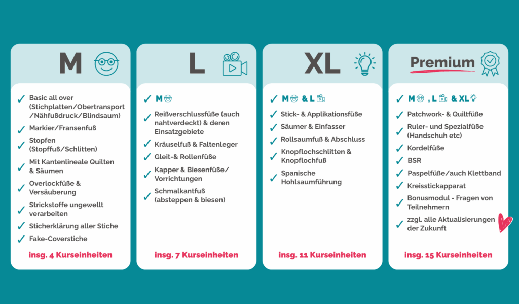Nähmaschinenfüsschen von a z Pakete Galeriebild basics Kurseinheiten kompr
