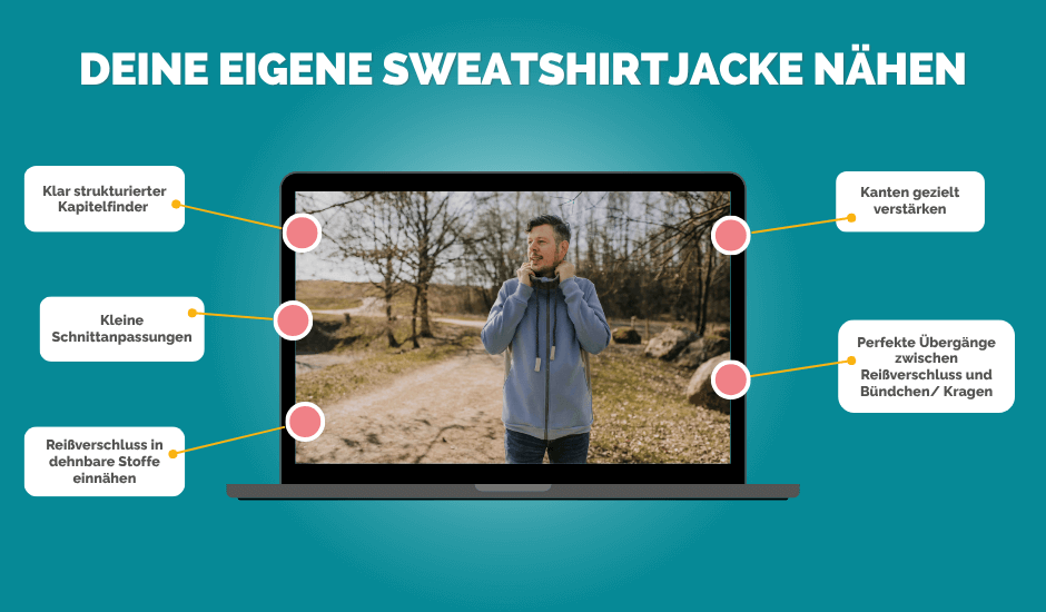 Grafik zum Videokurs zum Schnittmuster Sweatshirtjacke Manuc von Meine Herzenswelt mit Reißverschluss und Bündchen